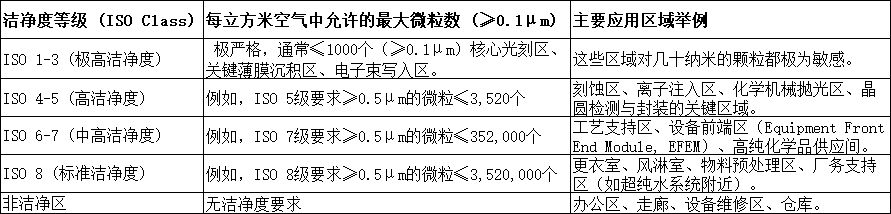 中央空调、净化洁净厂房、合同能源管理、工商业节能改造、废热余热利用、麦克维尔中央空调、天加净化空调
